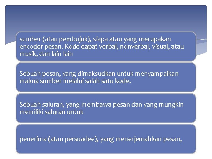 sumber (atau pembujuk), siapa atau yang merupakan encoder pesan. Kode dapat verbal, nonverbal, visual,