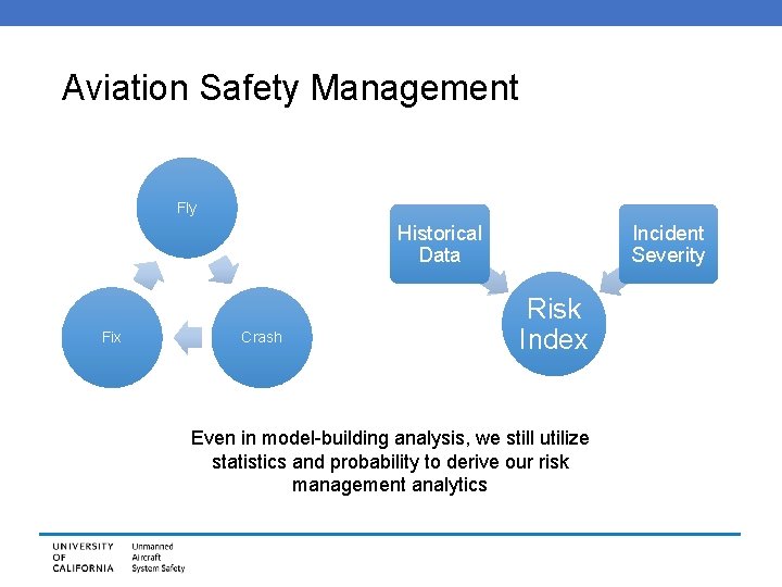 Aviation Safety Management Fly Historical Data Fix Crash Incident Severity Risk Index Even in