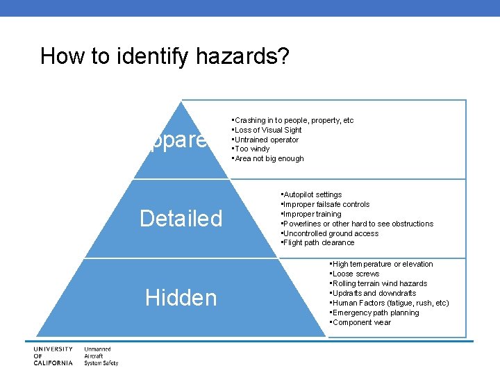 How to identify hazards? Apparent Detailed Hidden • Crashing in to people, property, etc