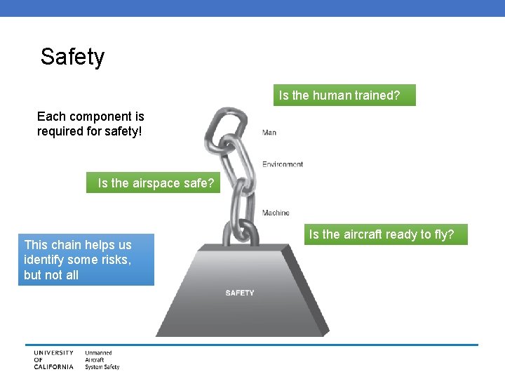 Safety Is the human trained? Each component is required for safety! Is the airspace