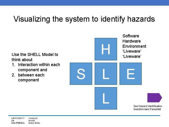 Visualizing the system to identify hazards Use the SHELL Model to think about 1.