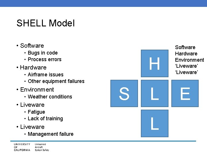 SHELL Model • Software • Bugs in code • Process errors H • Hardware
