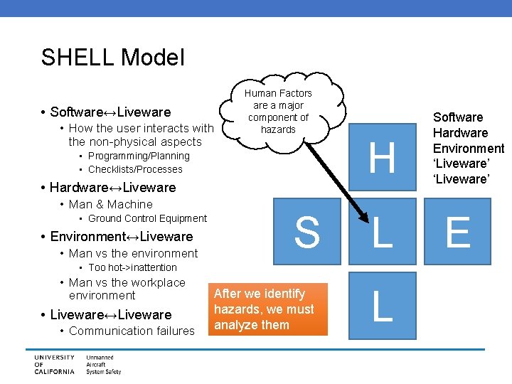 SHELL Model • Software↔Liveware • How the user interacts with the non-physical aspects Human