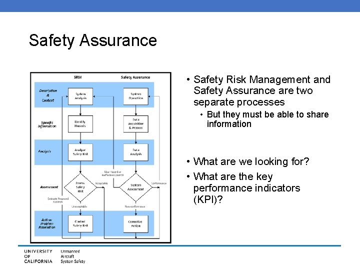 Safety Assurance • Safety Risk Management and Safety Assurance are two separate processes •