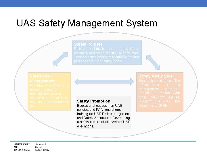 UAS Safety Management System Safety Policies establish the organizational hierarchy and responsibilities at each
