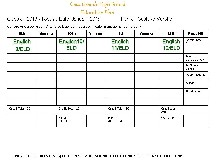 Casa Grande High School Education Plan Class of 2018 - Today’s Date January 2015