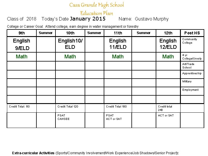 Class of 2018 Casa Grande High School Education Plan Today’s Date January 2015 Name: