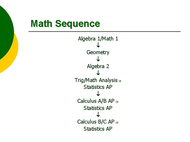 Math Sequence Algebra 1/Math 1 Geometry Algebra 2 Trig/Math Analysis or Statistics AP Calculus