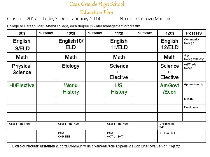 Class of 2017 Casa Grande High School Education Plan Today’s Date January 2014 Name: