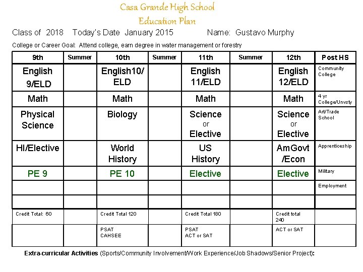 Class of 2018 Casa Grande High School Education Plan Today’s Date January 2015 Name: