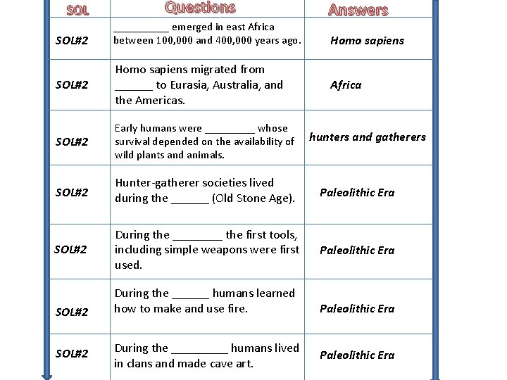 SOL SOL#2 Questions _____ emerged in east Africa between 100, 000 and 400, 000