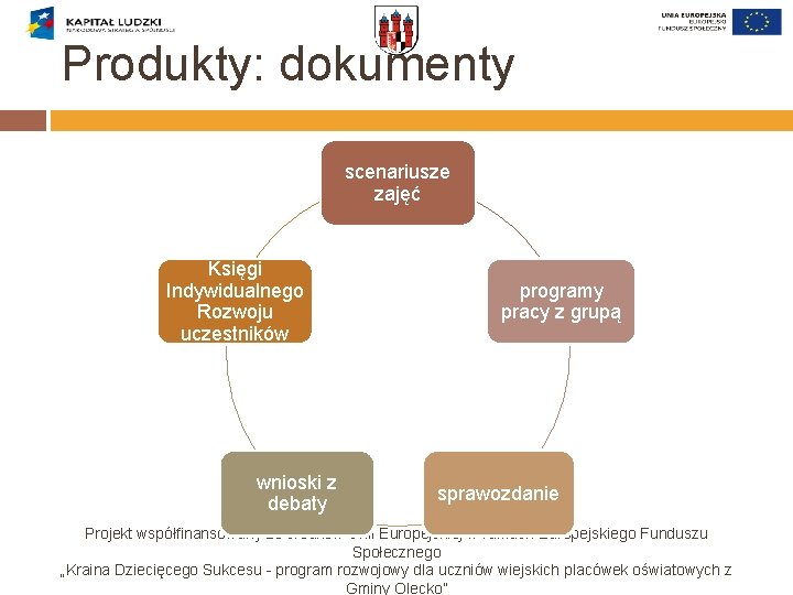 Produkty: dokumenty scenariusze zajęć Księgi Indywidualnego Rozwoju uczestników wnioski z debaty programy pracy z