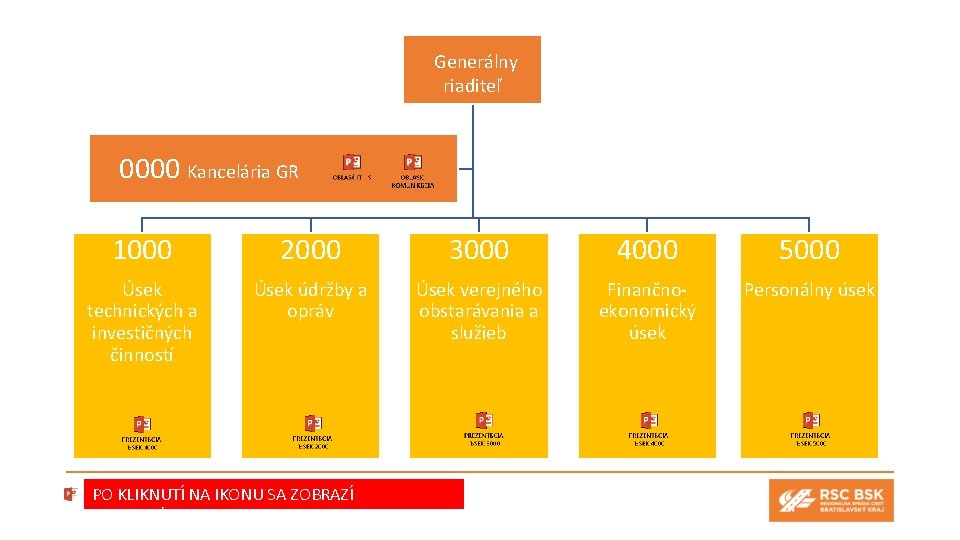 Generálny riaditeľ 0000 Kancelária GR 1000 2000 3000 4000 5000 Úsek technických a investičných