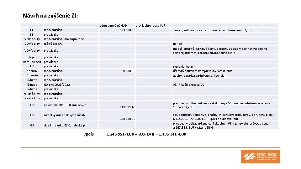 Návrh na zvýšenie ZI: I. T. VO+facility modernizácia prevádzka modernizácia (havarijný stav) ročné opravy