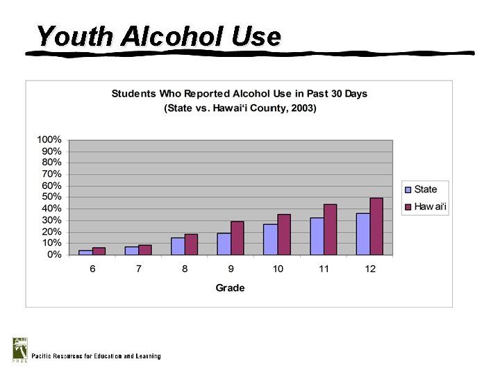 Youth Alcohol Use 