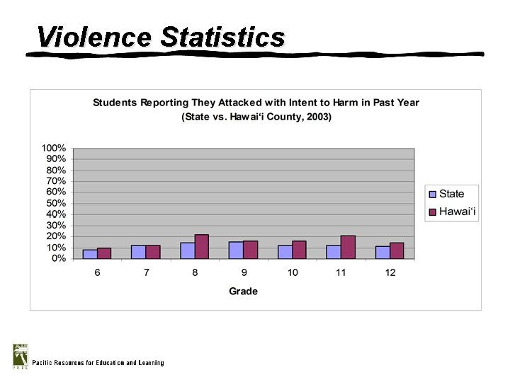 Violence Statistics 