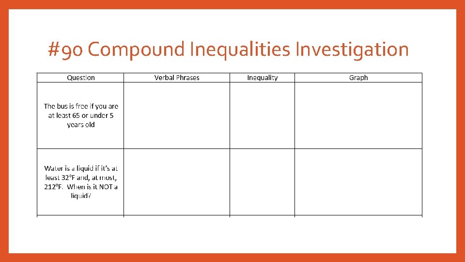 #90 Compound Inequalities Investigation 