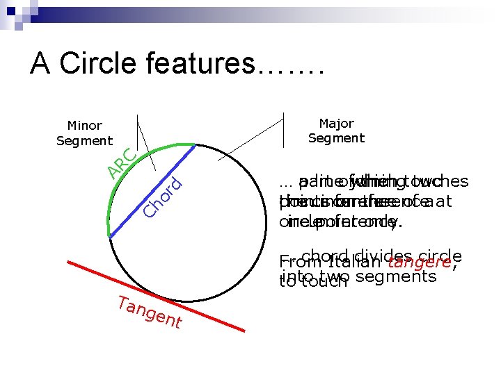 A Circle features……. Major Segment Ch or d AR C Minor Segment … part