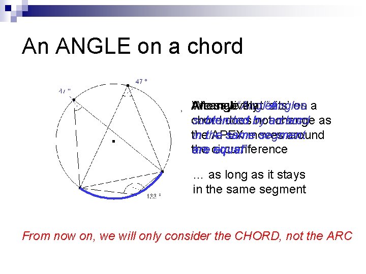 An ANGLE on a chord An Alternatively that “Angles ‘sits’ on a Weangle say