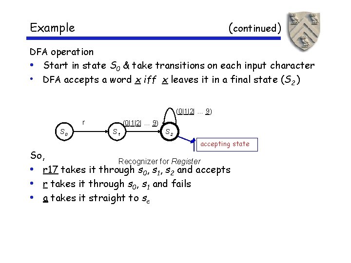 Example (continued) DFA operation • Start in state S 0 & take transitions on