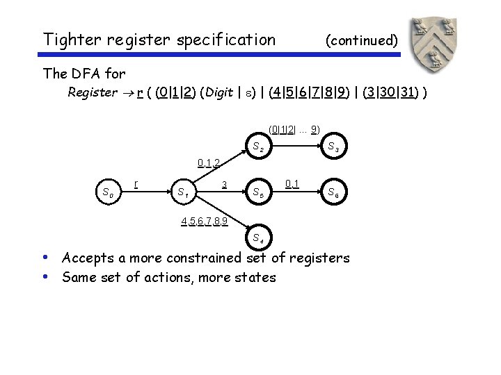Tighter register specification (continued) The DFA for Register r ( (0|1|2) (Digit | )