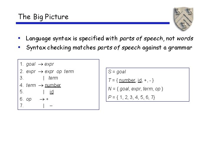 The Big Picture • Language syntax is specified with parts of speech, not words