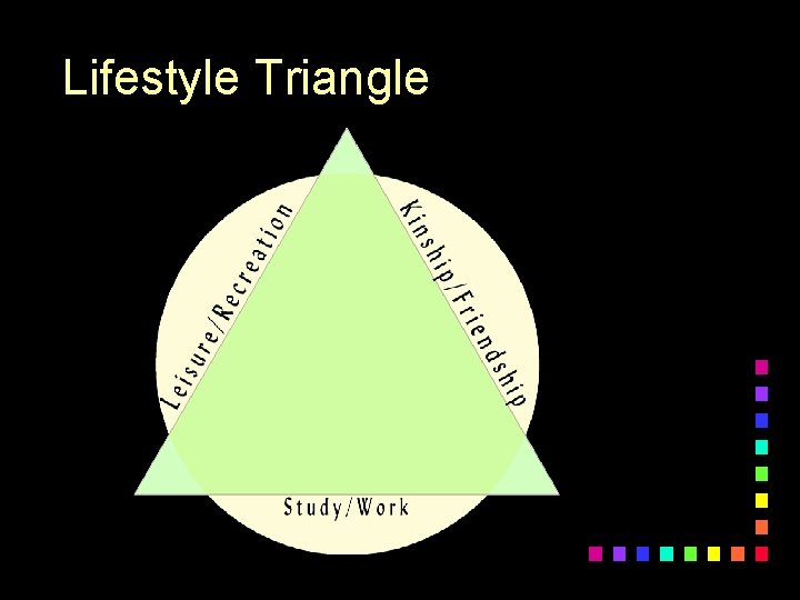 Lifestyle Triangle 