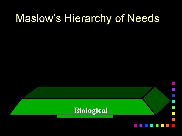 Maslow’s Hierarchy of Needs Tell. Biological the truth 