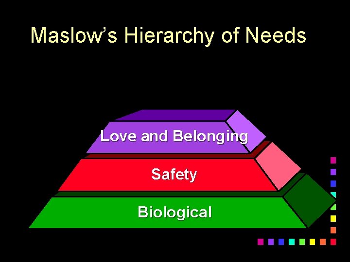 Maslow’s Hierarchy of Needs Love and Belonging Affirmation Safety Commit to use Tell. Biological