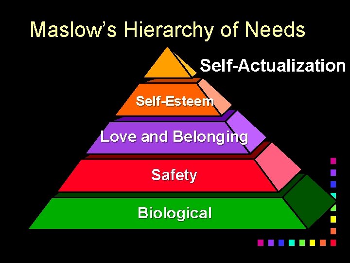 Maslow’s Hierarchy of Needs Self-Actualization Self-Esteem Love and Belonging Affirmation Safety Commit to use