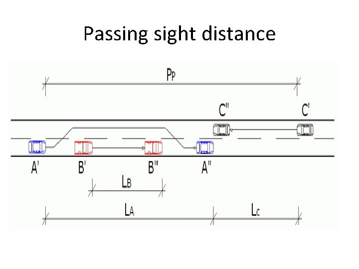 Passing sight distance 