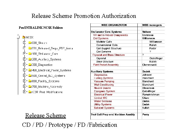 ProE and INTRALINK Use and Training T Brown