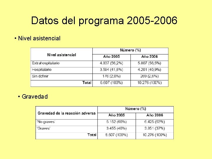 Datos del programa 2005 -2006 • Nivel asistencial • Gravedad 