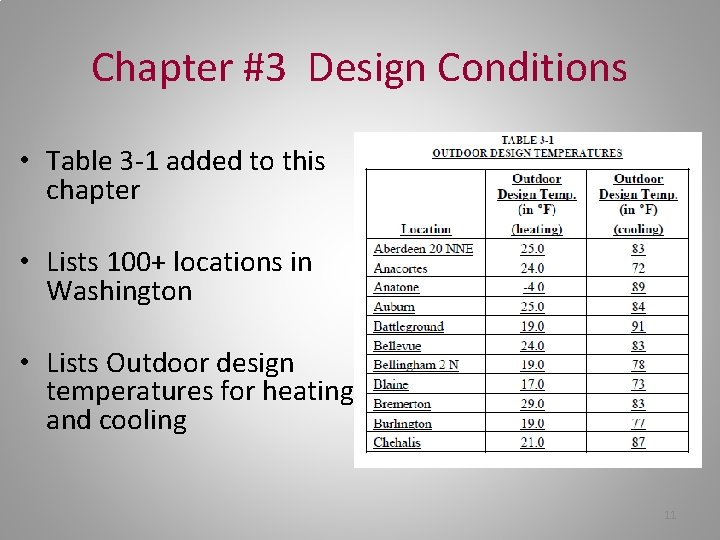 Chapter #3 Design Conditions • Table 3 -1 added to this chapter • Lists
