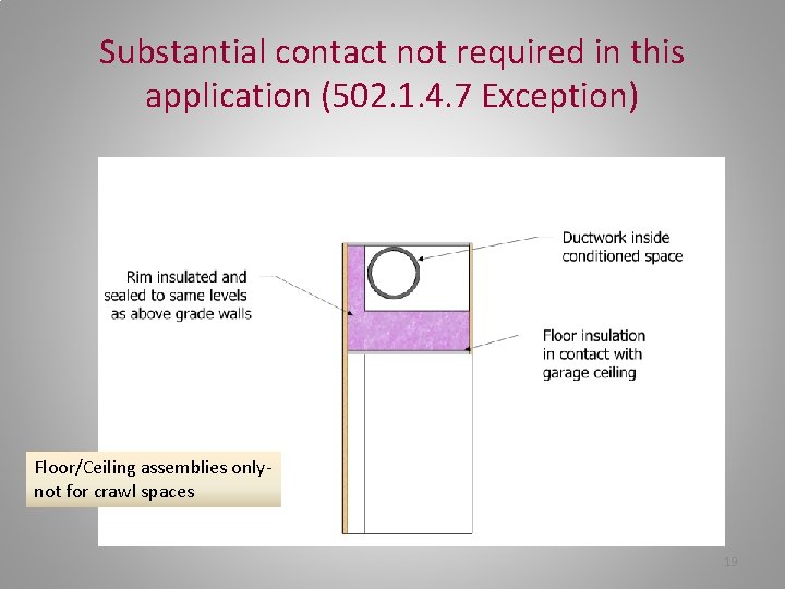 Substantial contact not required in this application (502. 1. 4. 7 Exception) Floor/Ceiling assemblies