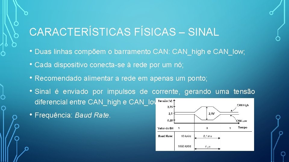 CARACTERÍSTICAS FÍSICAS – SINAL • Duas linhas compõem o barramento CAN: CAN_high e CAN_low;