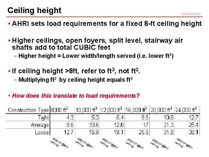 Ceiling height • AHRI sets load requirements for a fixed 8 -ft ceiling height