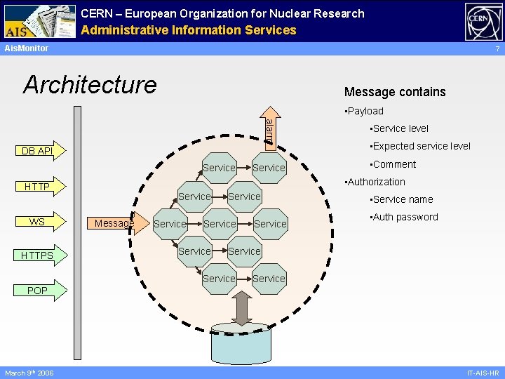 CERN – European Organization for Nuclear Research Administrative Information Services Ais. Monitor 7 Architecture