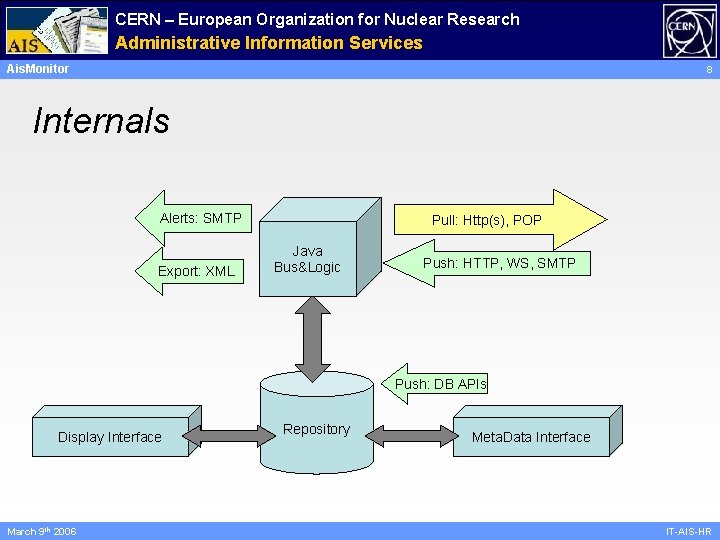 CERN – European Organization for Nuclear Research Administrative Information Services Ais. Monitor 8 Internals