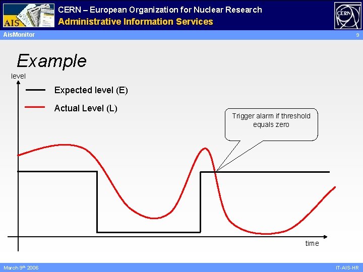 CERN – European Organization for Nuclear Research Administrative Information Services Ais. Monitor 9 Example