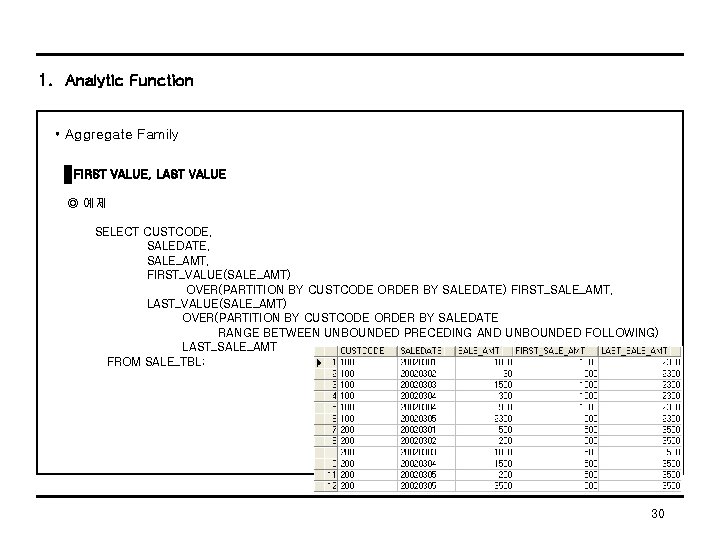 1. Analytic Function • Aggregate Family FIRST VALUE, LAST VALUE ◎ 예제 SELECT CUSTCODE,