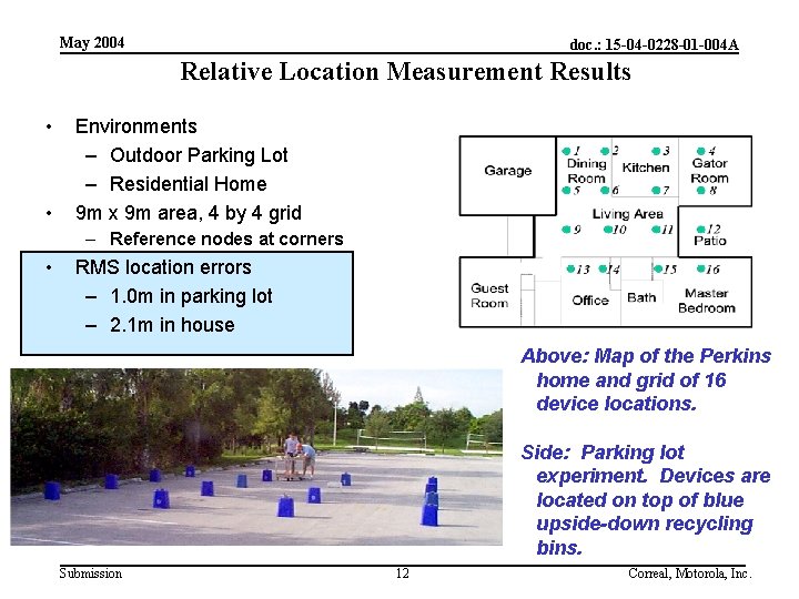 May 2004 doc. : 15 -04 -0228 -01 -004 A Relative Location Measurement Results