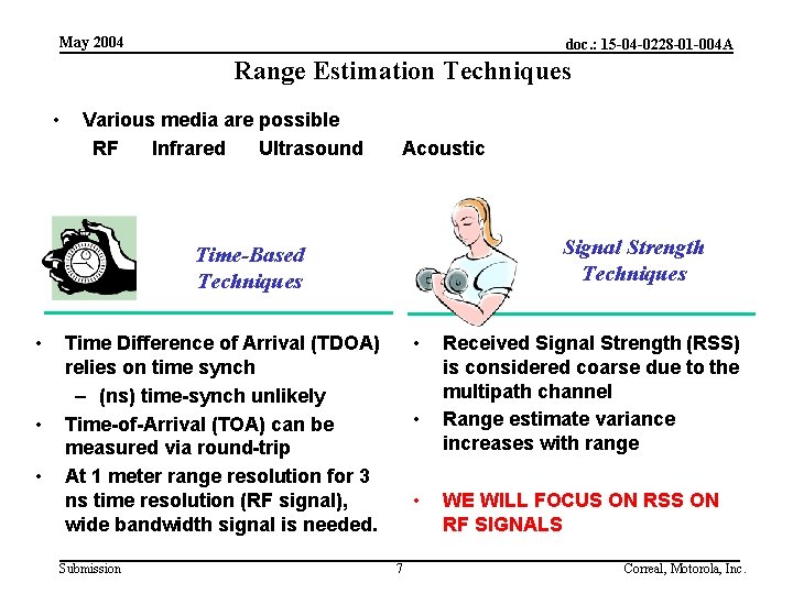 May 2004 doc. : 15 -04 -0228 -01 -004 A Range Estimation Techniques •