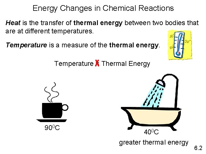 Energy Changes in Chemical Reactions Heat is the transfer of thermal energy between two