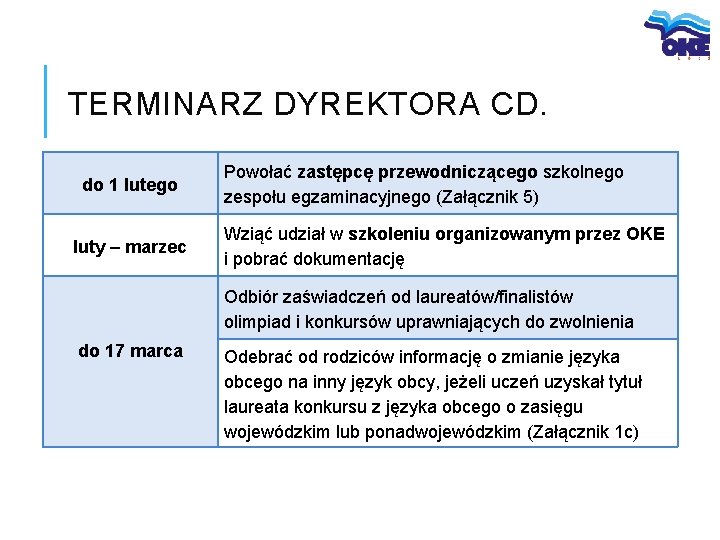TERMINARZ DYREKTORA CD. do 1 lutego luty – marzec Powołać zastępcę przewodniczącego szkolnego zespołu