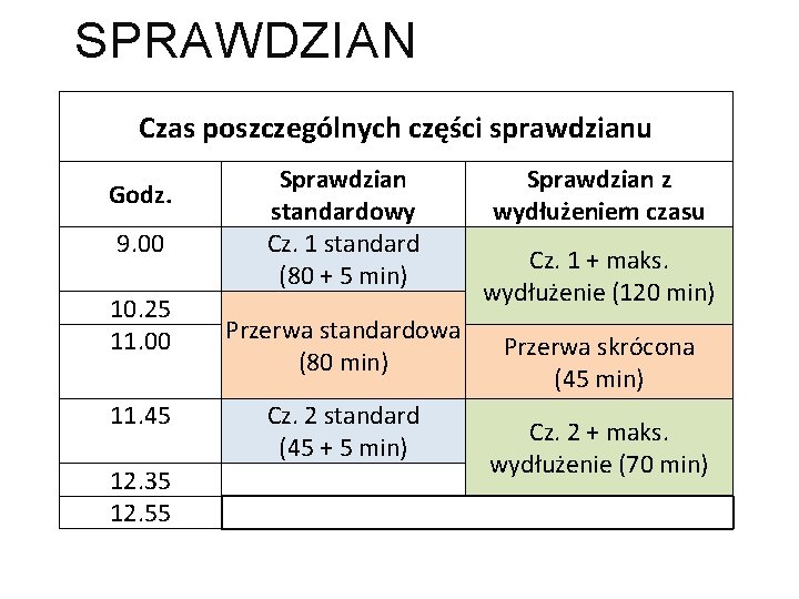 SPRAWDZIAN Czas poszczególnych części sprawdzianu Godz. 9. 00 10. 25 11. 00 11. 45