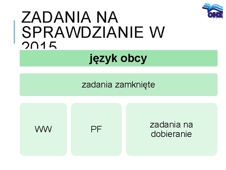 ZADANIA NA SPRAWDZIANIE W 2015 język obcy zadania zamknięte WW PF zadania na dobieranie