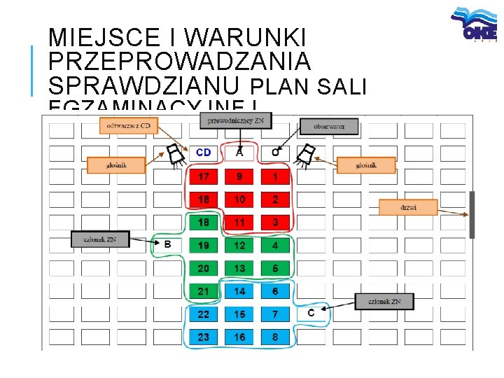 MIEJSCE I WARUNKI PRZEPROWADZANIA SPRAWDZIANU PLAN SALI EGZAMINACYJNEJ 