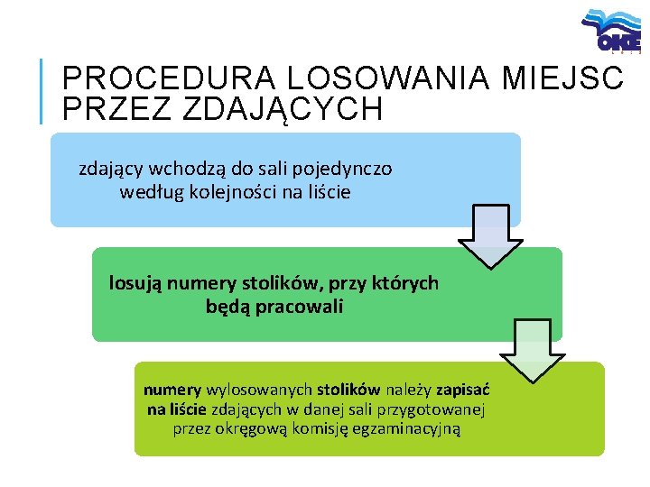 PROCEDURA LOSOWANIA MIEJSC PRZEZ ZDAJĄCYCH zdający wchodzą do sali pojedynczo według kolejności na liście