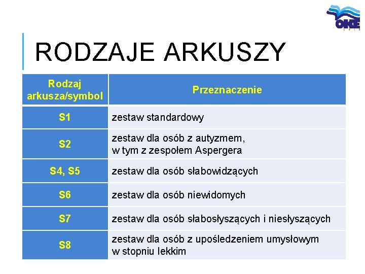 RODZAJE ARKUSZY Rodzaj arkusza/symbol Przeznaczenie S 1 zestaw standardowy S 2 zestaw dla osób